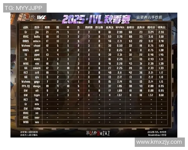 最新和平精英战术排名揭晓V5战队稳居第一引领潮流